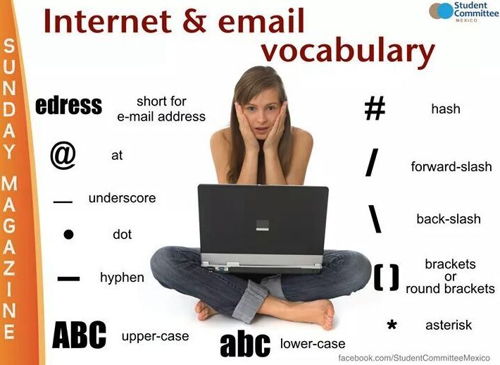 Internet & e mail vocabulary }}