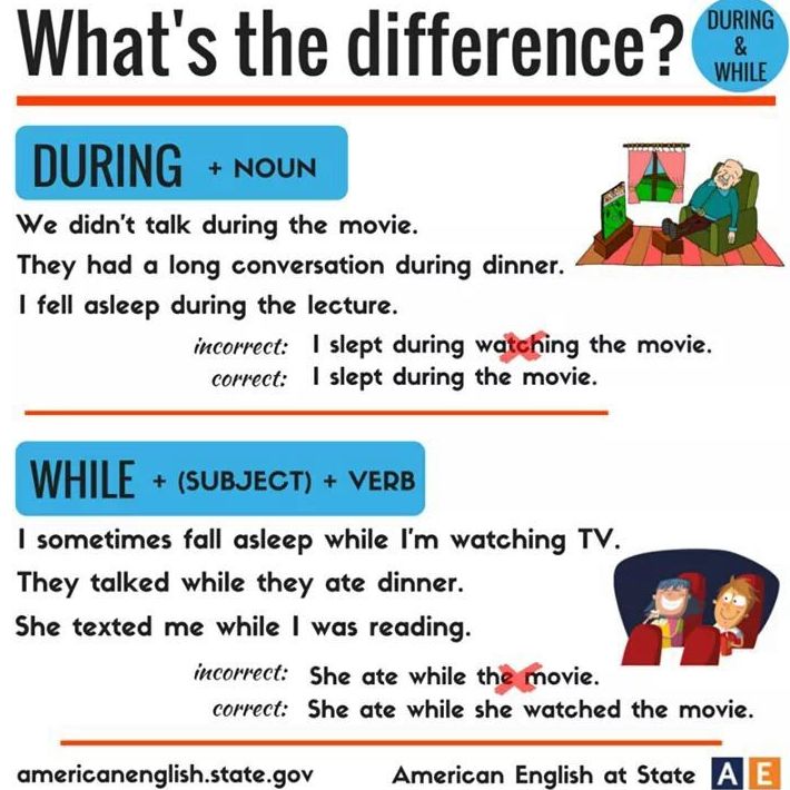 Difference between during and while }}