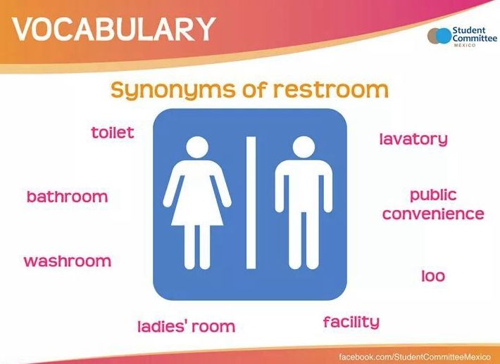 Vocabulary:Synonyms of restroom }}