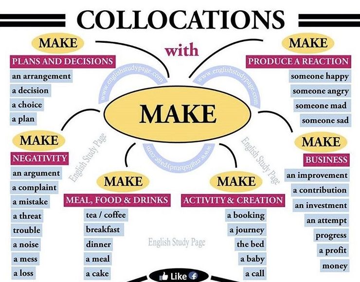 Collocations with make }}