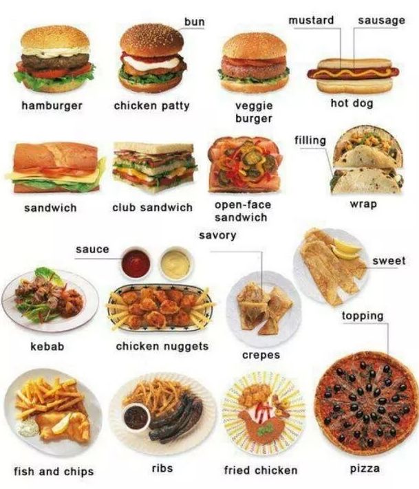 Vocabulary: fast food