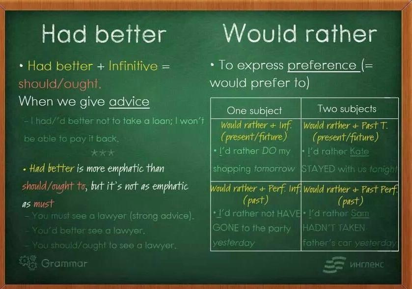 Grammar: had better- would rather }}