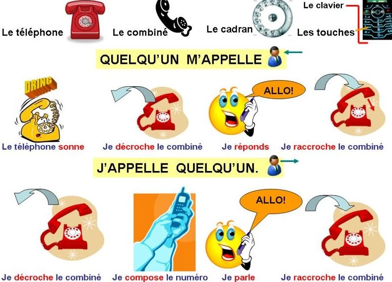 Apreder otra lengua:Français