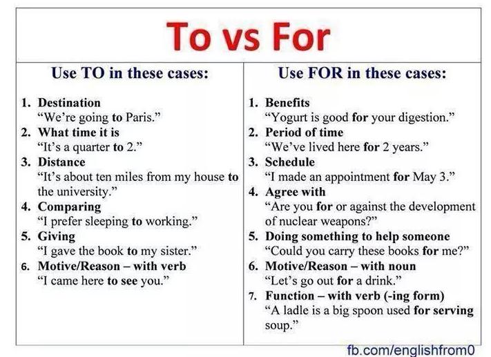 Prepositions: To vs For }}