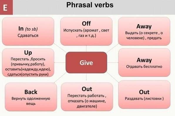 Phrasal verbs: Give