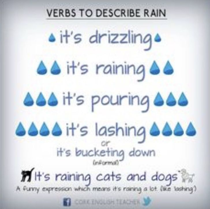 Verbs tondescribe rain }}