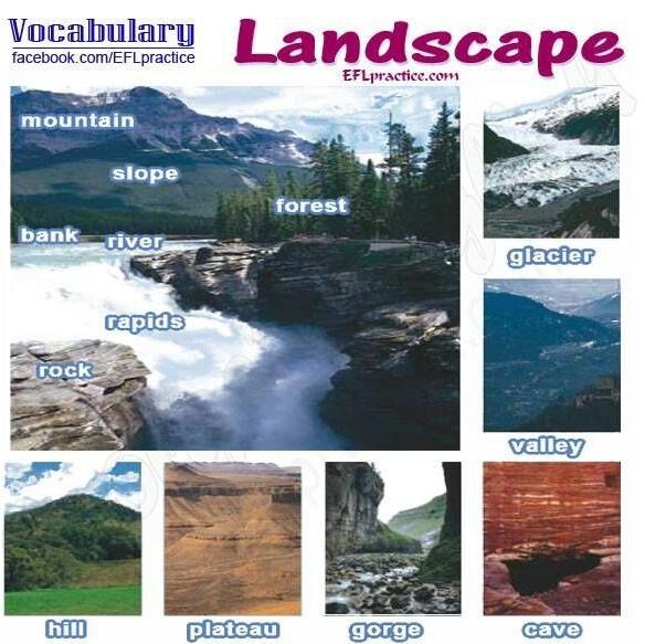 Vocabulary: Landscape 2