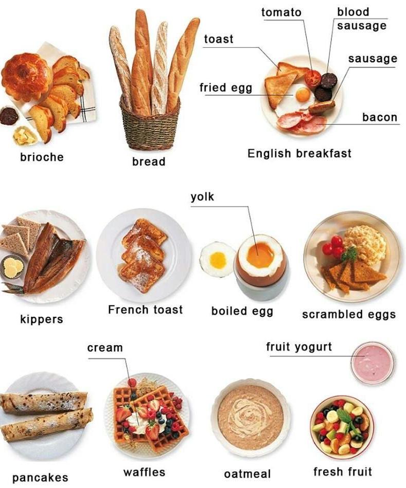 Vocabulary: Breakfast