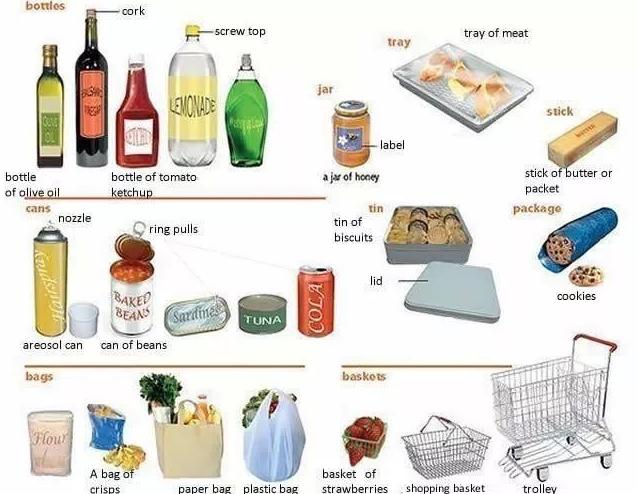 Vocabulary: Bottles and Packages }}