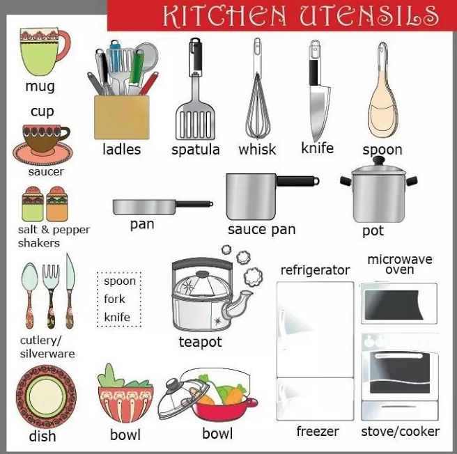 Vocabulary:kitchen utensils
