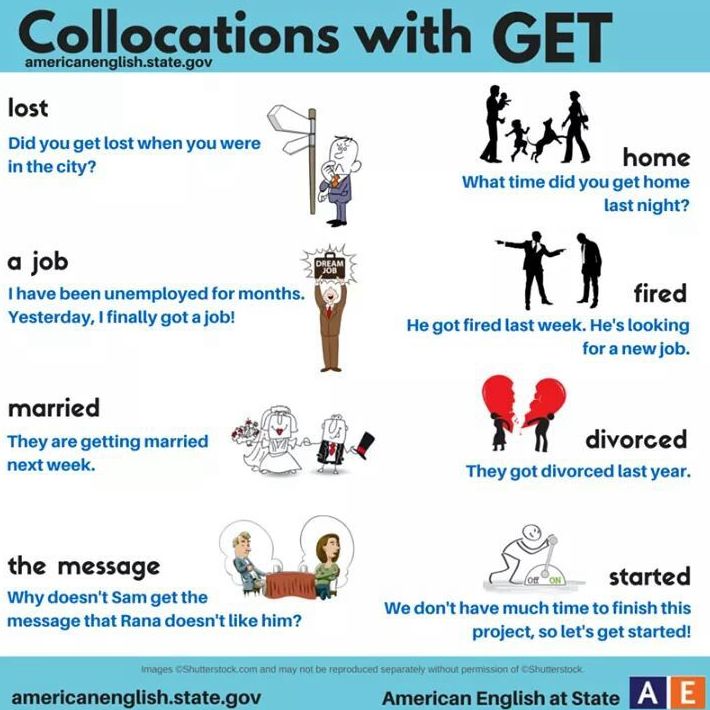 Collocations with Get }}