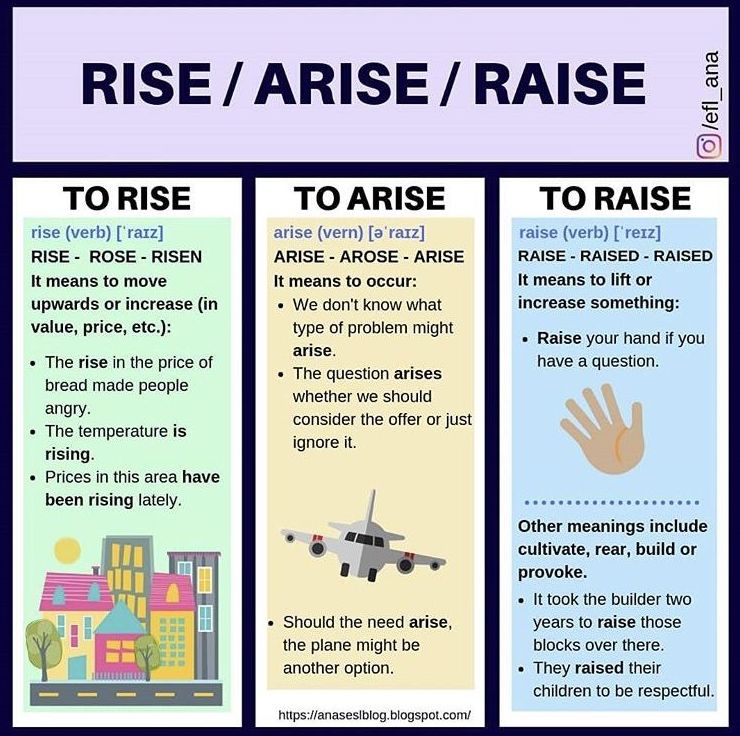 Diferencia entre los  verbos to rise/arise/raise.