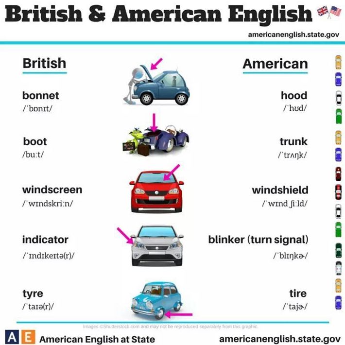 British & American English }}