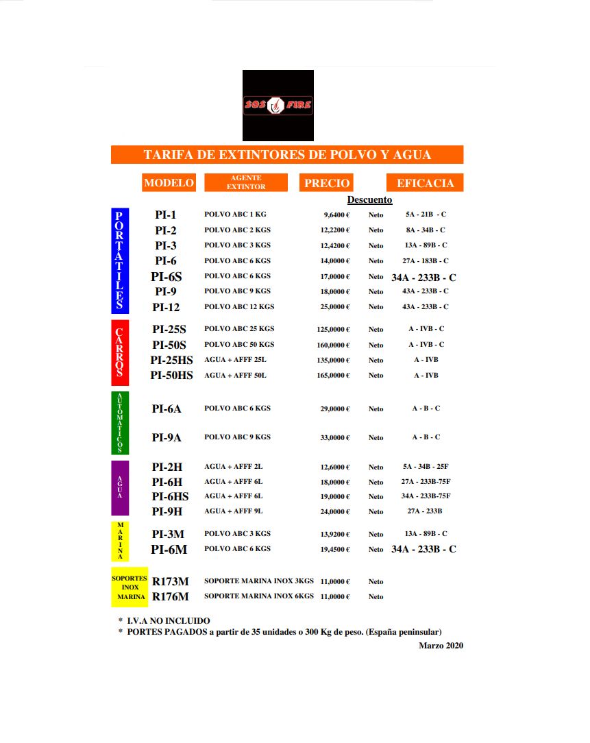 Clases y tipos de extintores: Servicios de SOS FIRE Clases y tipos de extintores: Servicios de SOS FIRE