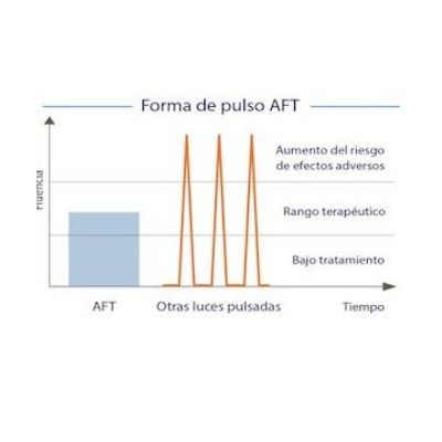 Unidad Láser – Luz Pulsada Intensa: Tratamientos de Fabián Mirón Medicina Estética Unidad Láser – Luz Pulsada Intensa: Tratamientos de Fabián Mirón Medicina Estética