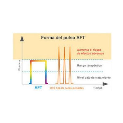 Unidad Láser – Luz Pulsada Intensa: Tratamientos de Fabián Mirón Medicina Estética Unidad Láser – Luz Pulsada Intensa: Tratamientos de Fabián Mirón Medicina Estética